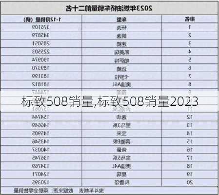 标致508销量,标致508销量2023