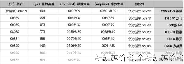 新凯越价格,全新凯越价格