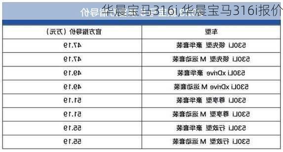 华晨宝马316i,华晨宝马316i报价