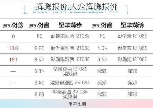 辉腾报价,大众辉腾报价