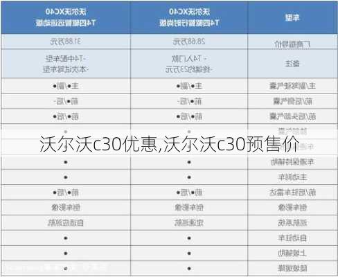 沃尔沃c30优惠,沃尔沃c30预售价