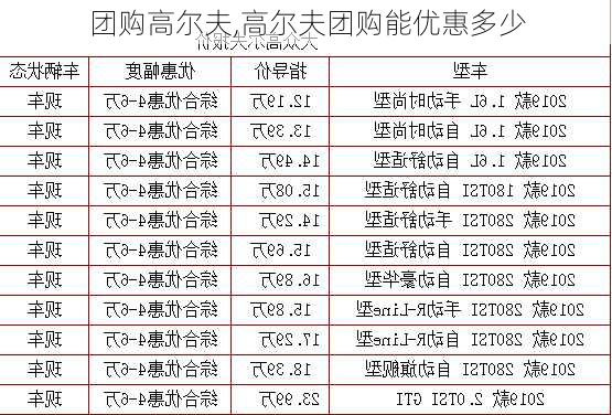 团购高尔夫,高尔夫团购能优惠多少