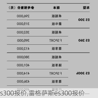 s300报价,雷格萨斯es300报价