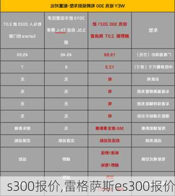 s300报价,雷格萨斯es300报价