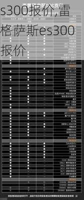 s300报价,雷格萨斯es300报价