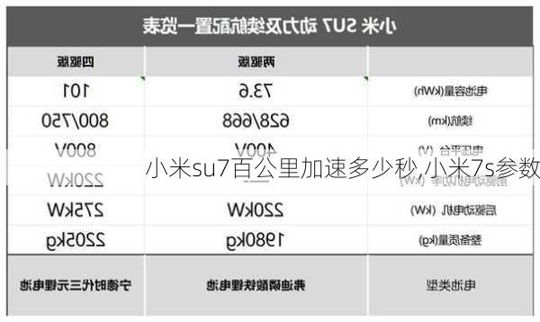 小米su7百公里加速多少秒,小米7s参数