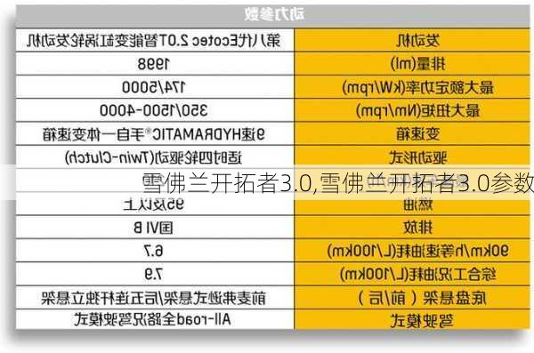 雪佛兰开拓者3.0,雪佛兰开拓者3.0参数