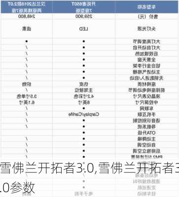 雪佛兰开拓者3.0,雪佛兰开拓者3.0参数