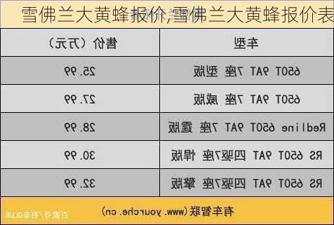 雪佛兰大黄蜂报价,雪佛兰大黄蜂报价表