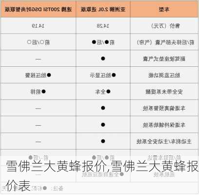 雪佛兰大黄蜂报价,雪佛兰大黄蜂报价表