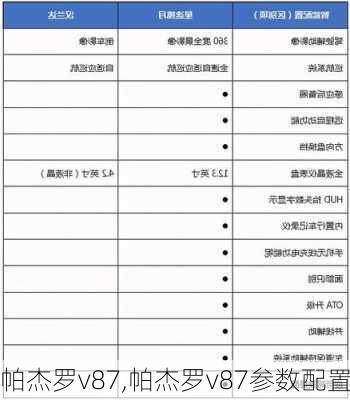 帕杰罗v87,帕杰罗v87参数配置