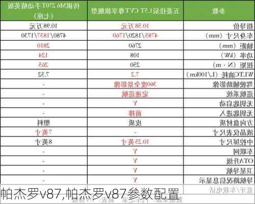 帕杰罗v87,帕杰罗v87参数配置