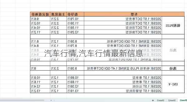 汽车行情,汽车行情最新信息