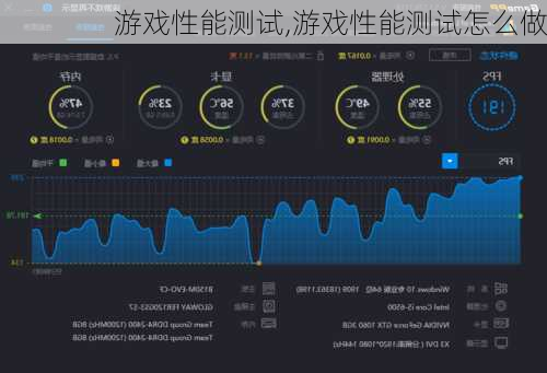 游戏性能测试,游戏性能测试怎么做