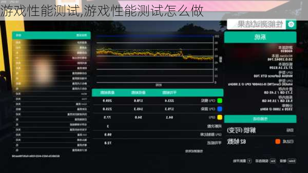 游戏性能测试,游戏性能测试怎么做