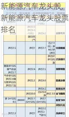 新能源汽车龙头股,新能源汽车龙头股票排名