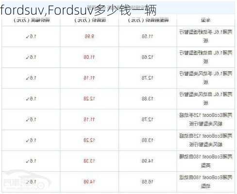 fordsuv,Fordsuv多少钱一辆