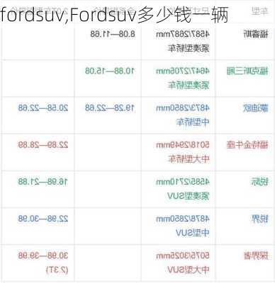 fordsuv,Fordsuv多少钱一辆