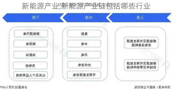 新能源产业,新能源产业链包括哪些行业