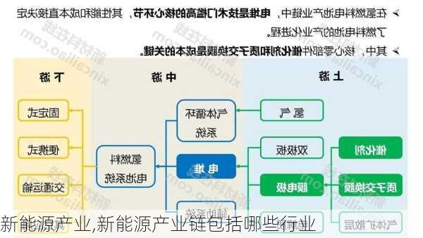 新能源产业,新能源产业链包括哪些行业