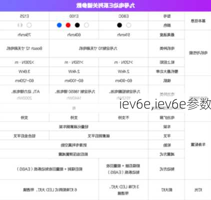 iev6e,iev6e参数