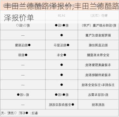 丰田兰德酷路泽报价,丰田兰德酷路泽报价单