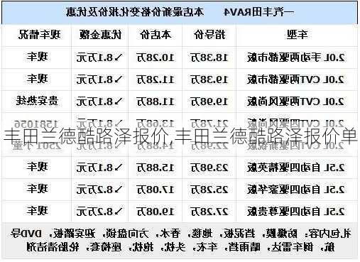 丰田兰德酷路泽报价,丰田兰德酷路泽报价单