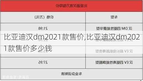 比亚迪汉dm2021款售价,比亚迪汉dm2021款售价多少钱