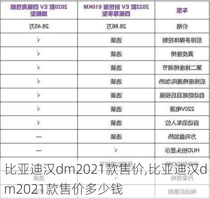 比亚迪汉dm2021款售价,比亚迪汉dm2021款售价多少钱