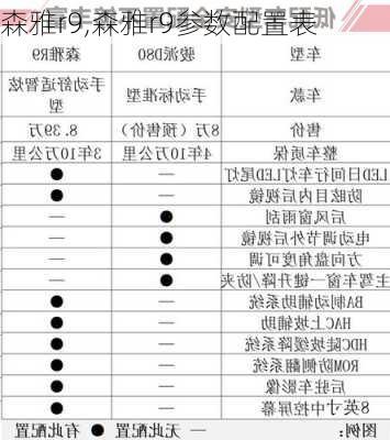 森雅r9,森雅r9参数配置表