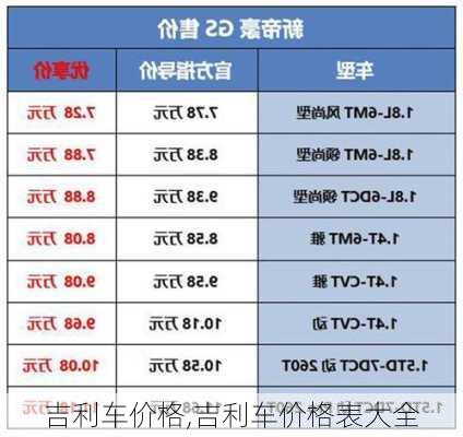 吉利车价格,吉利车价格表大全