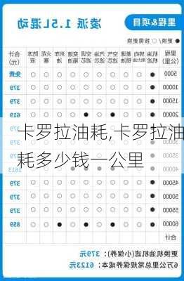 卡罗拉油耗,卡罗拉油耗多少钱一公里