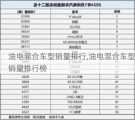 油电混合车型销量排行,油电混合车型销量排行榜