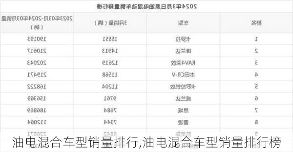 油电混合车型销量排行,油电混合车型销量排行榜