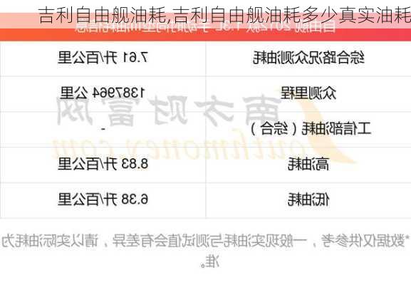 吉利自由舰油耗,吉利自由舰油耗多少真实油耗