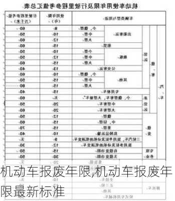 机动车报废年限,机动车报废年限最新标准