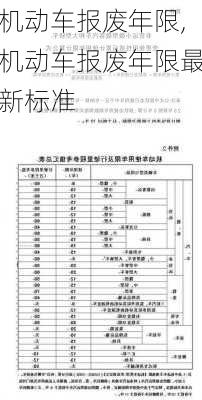 机动车报废年限,机动车报废年限最新标准