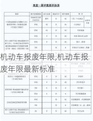 机动车报废年限,机动车报废年限最新标准