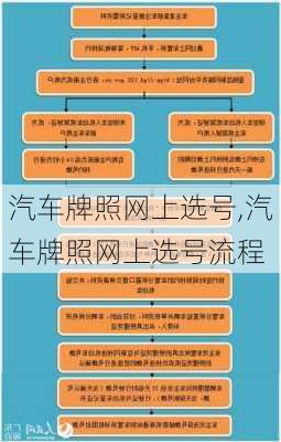 汽车牌照网上选号,汽车牌照网上选号流程