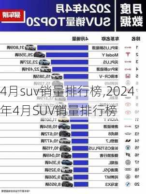 4月suv销量排行榜,2024年4月SUV销量排行榜