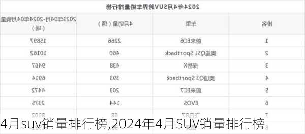 4月suv销量排行榜,2024年4月SUV销量排行榜