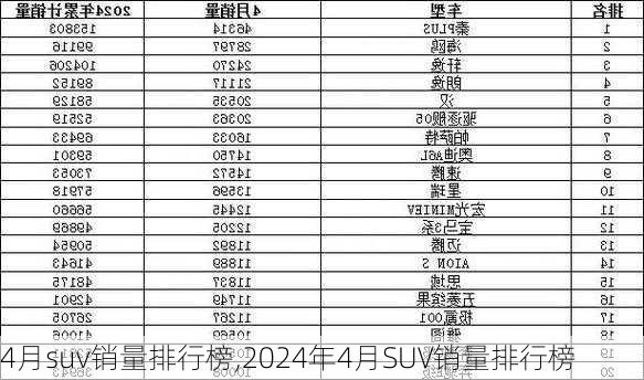 4月suv销量排行榜,2024年4月SUV销量排行榜