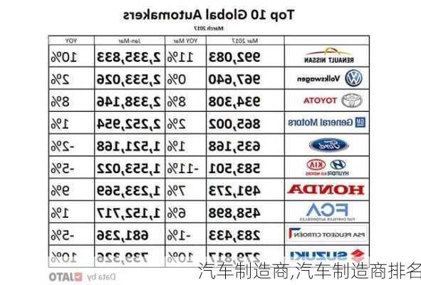 汽车制造商,汽车制造商排名
