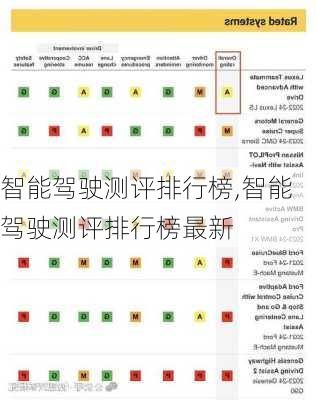 智能驾驶测评排行榜,智能驾驶测评排行榜最新