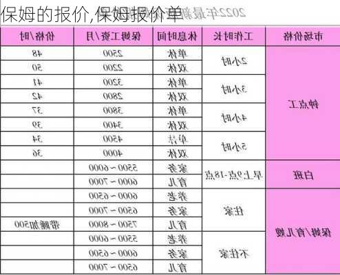 保姆的报价,保姆报价单