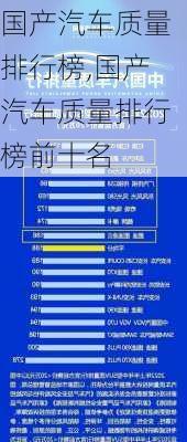 国产汽车质量排行榜,国产汽车质量排行榜前十名