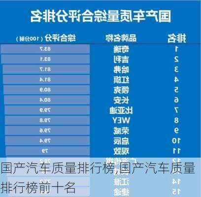 国产汽车质量排行榜,国产汽车质量排行榜前十名