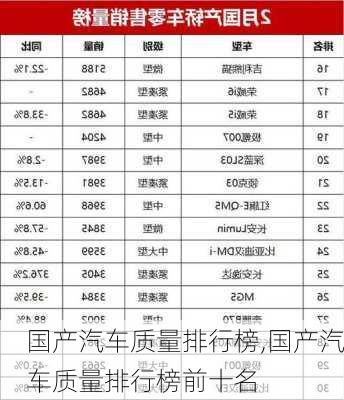 国产汽车质量排行榜,国产汽车质量排行榜前十名