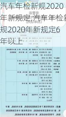 汽车年检新规2020年新规定,汽车年检新规2020年新规定6年以上