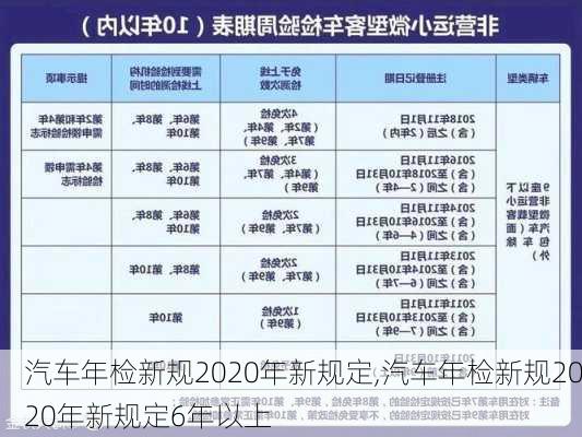 汽车年检新规2020年新规定,汽车年检新规2020年新规定6年以上